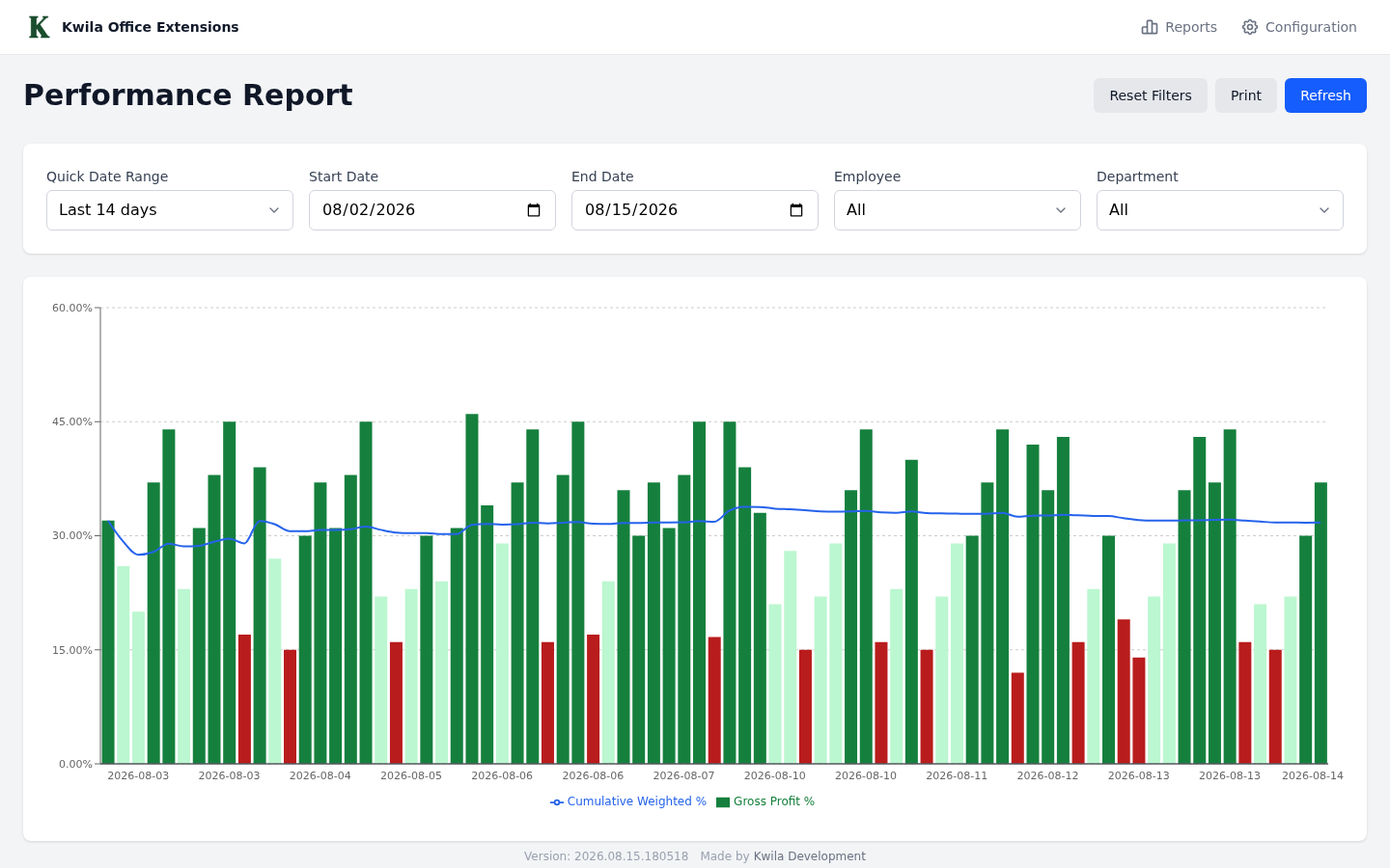 Performance Report page in Office Extensions